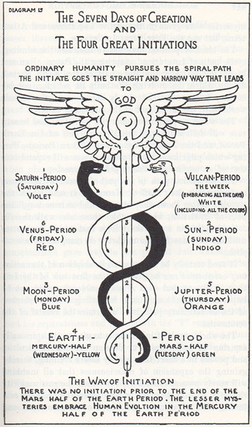 Rosicrucian cosmo conception