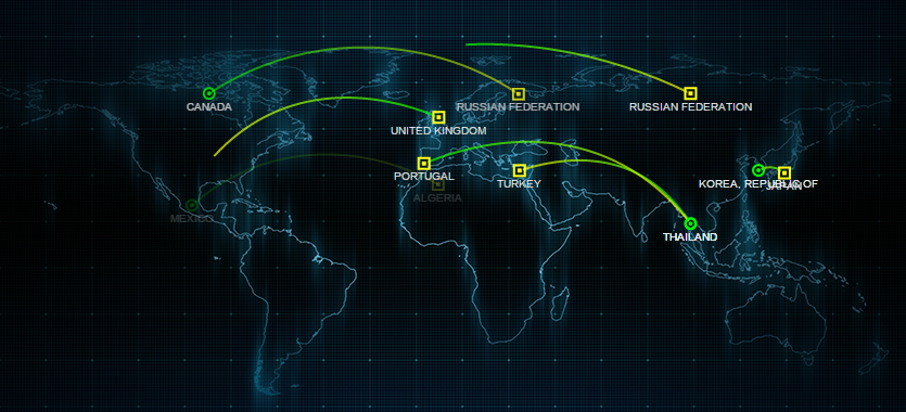 Norse cyber attack