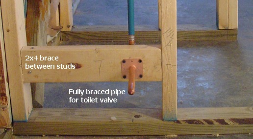 Furr hvac