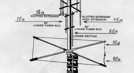 Buddipole antenna