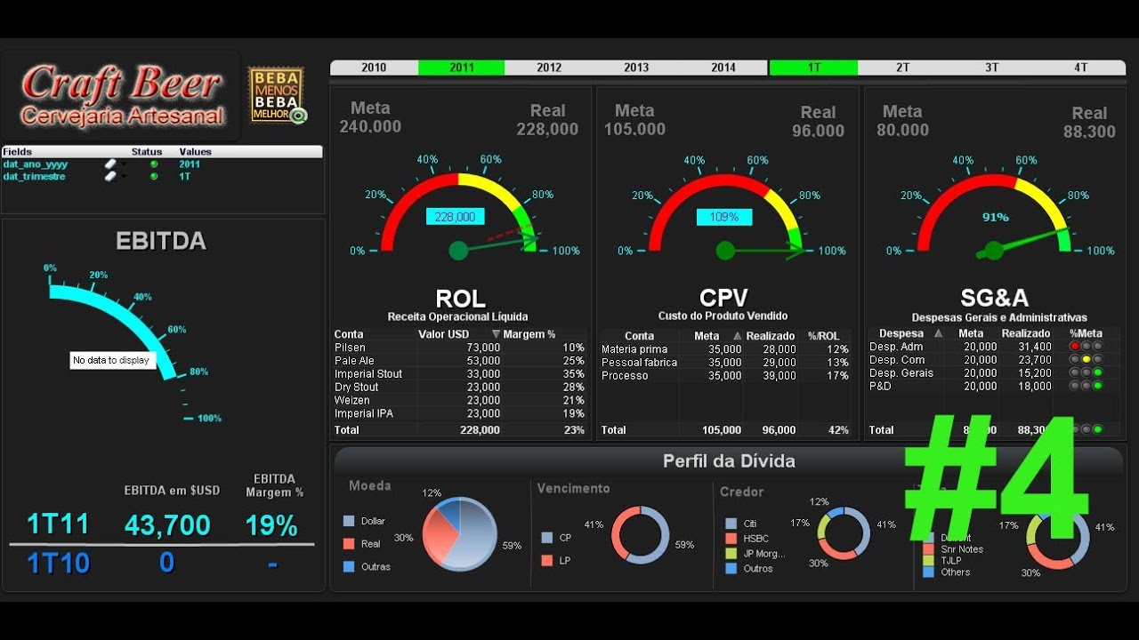 Gauge qlikview