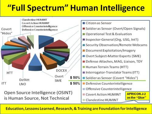 Clandestine humint