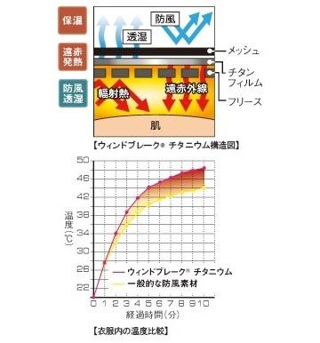 Garmin gmetrix
